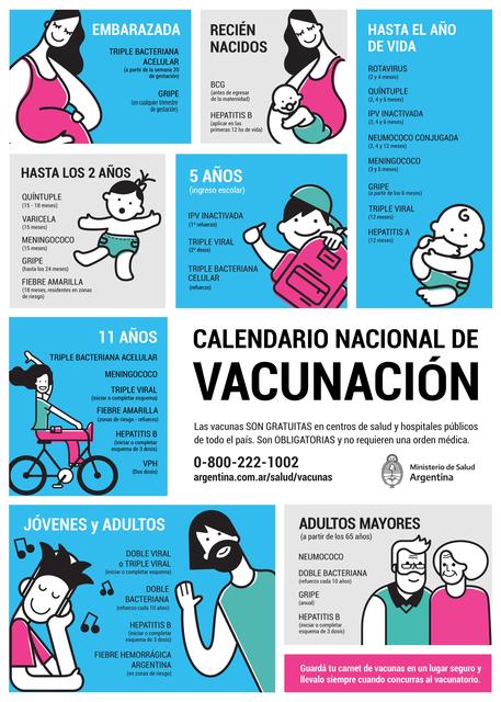 Esquema de vacunación por edades en Argentina