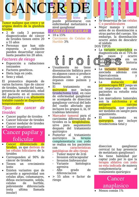 Cáncer de Tiroides