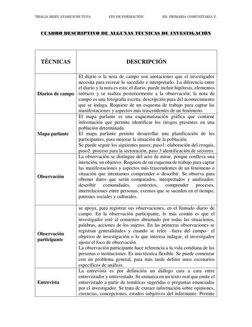 Técnicas de Investigación Cuadro Descriptivo