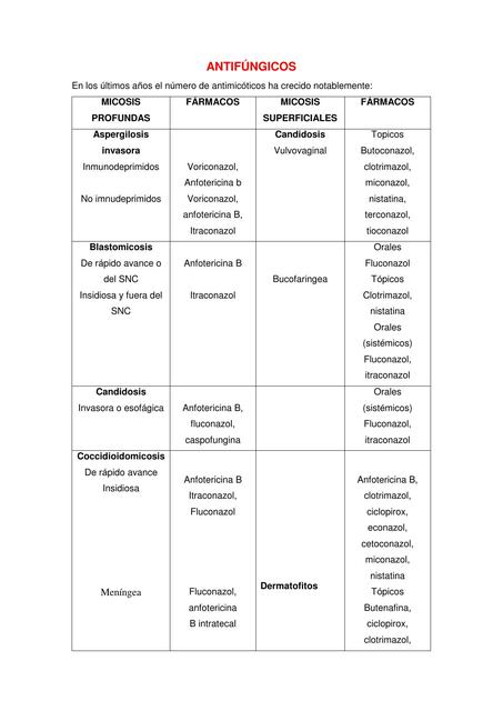 Antimicóticos 