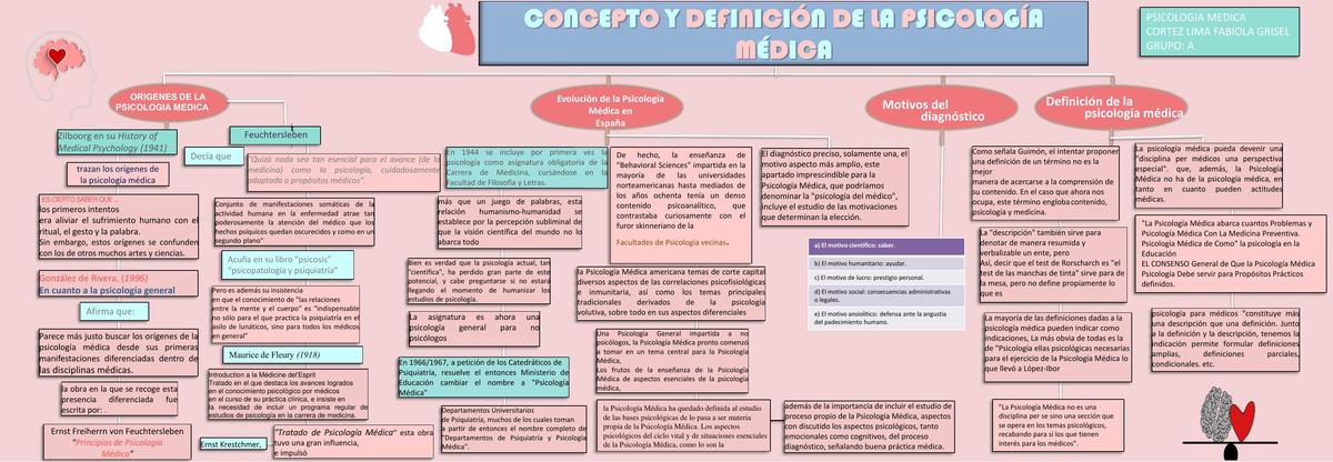 Concepto y definición de la Psicología-Medica