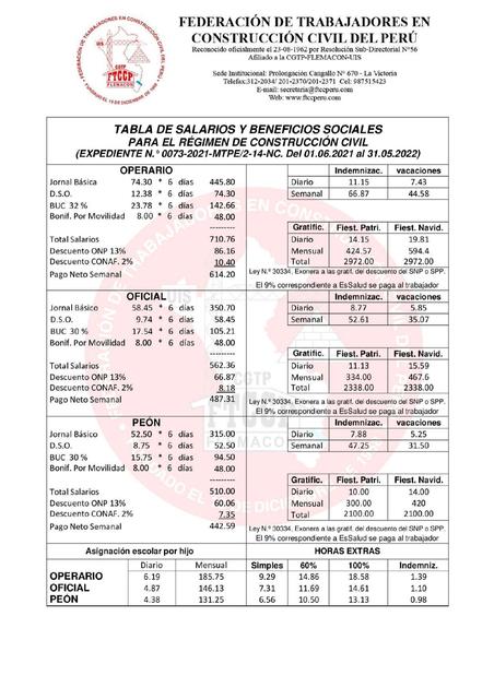 Tabla salarial