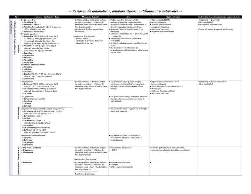 Resumen antibióticos