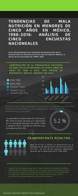 TENDENCIAS DE MALA NUTRICIÓN EN MENORES DE CINCO AÑOS EN MÉXICO