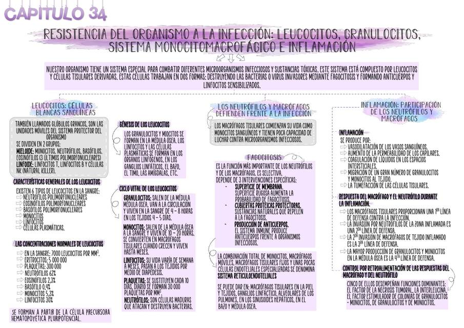 Resistencia del Organismo a la Infección