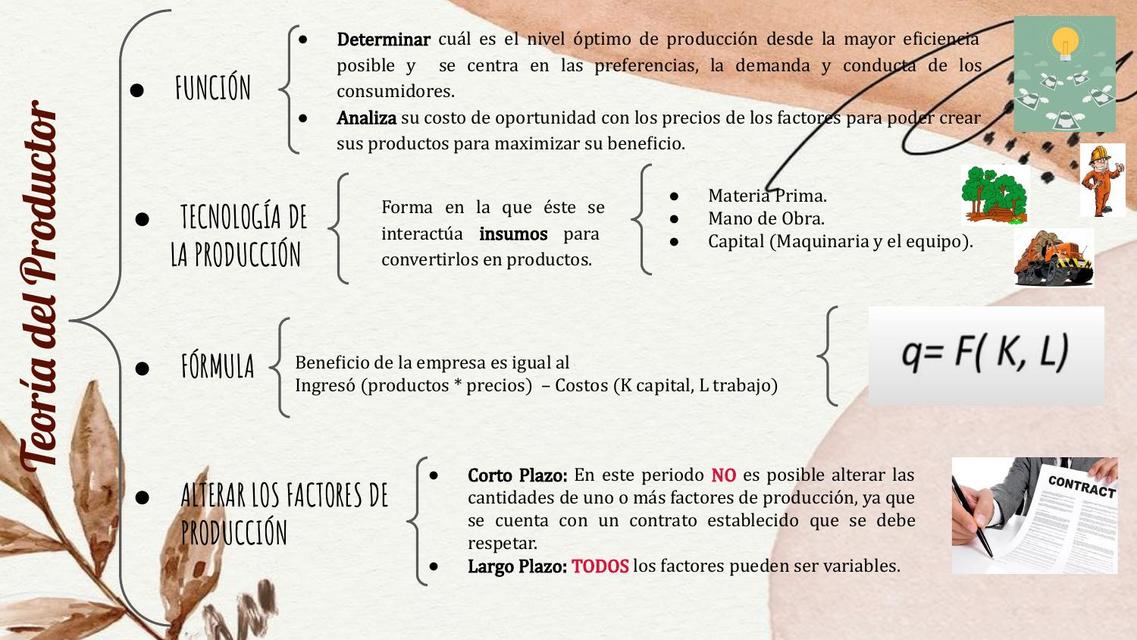 Teoría del productor