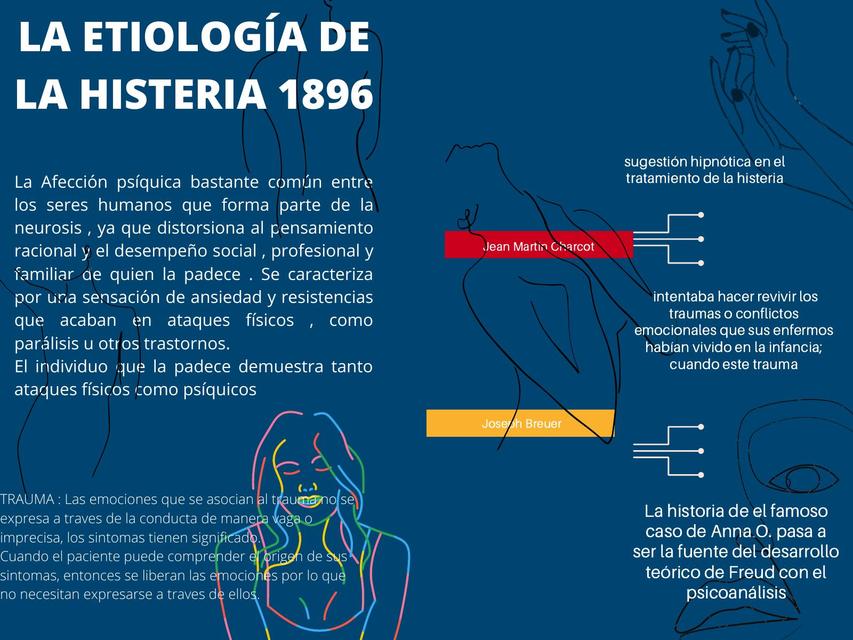 La Etiolog a De La Histeria 1896 Noemmy Astupi an UDocz la-etiolog-a-de-la-histeria-1896-noemmy-astupi-an-udocz
