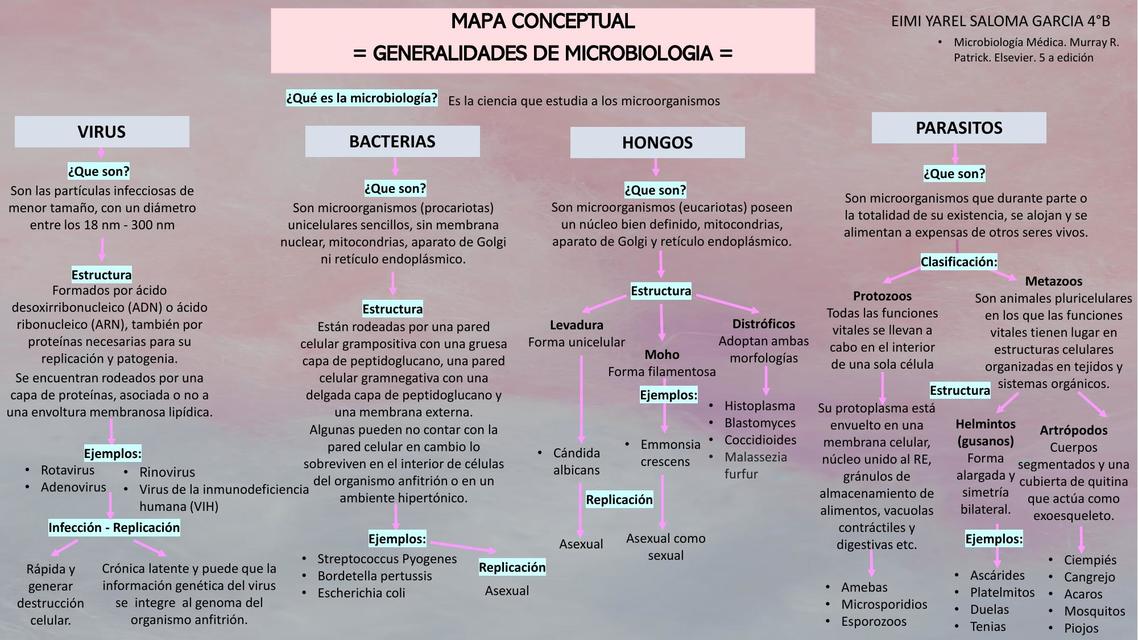 Microbiología