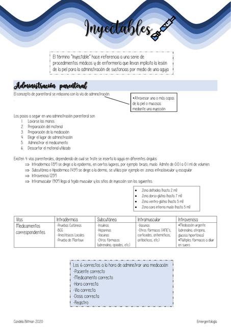 Generalidades de Inyectables 