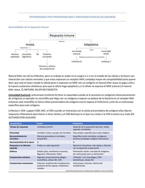 Enfermedad por Hipersensibilidad e Inmunodeficiencias Secundarias 