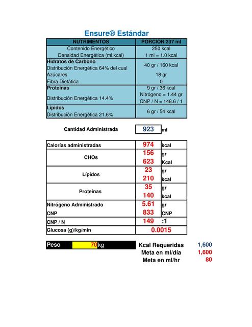 Nutriciones Comerciales 1