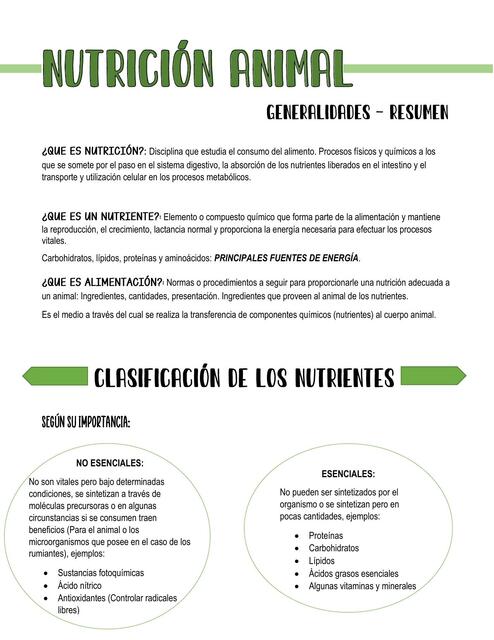 Nutrición animal 