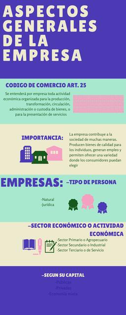 aspectos generales de la empresa