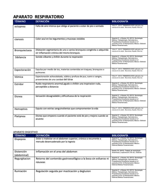 GLOSARIO MEDICO POR APARATOS Y SISTEMAS