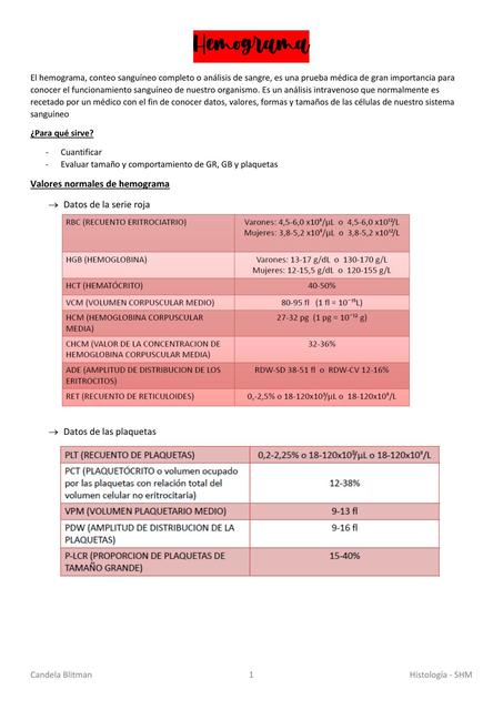 Generalidades de Hemograma