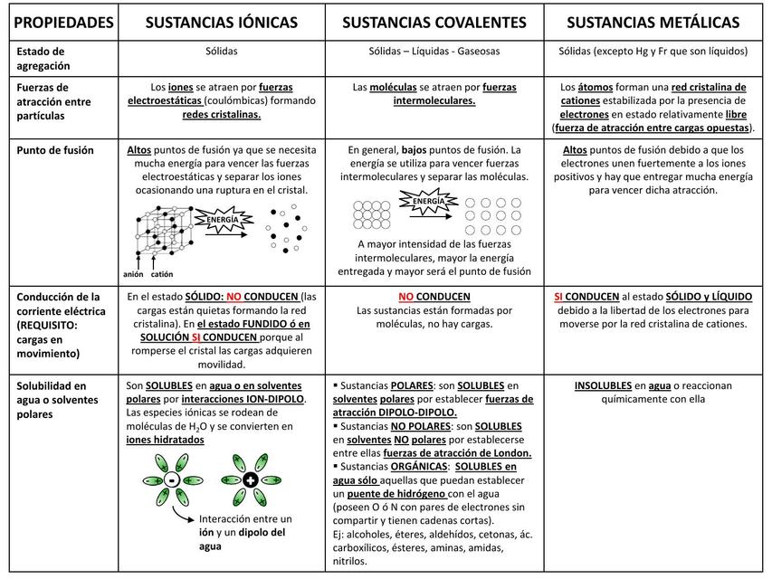 Tabla propiedades