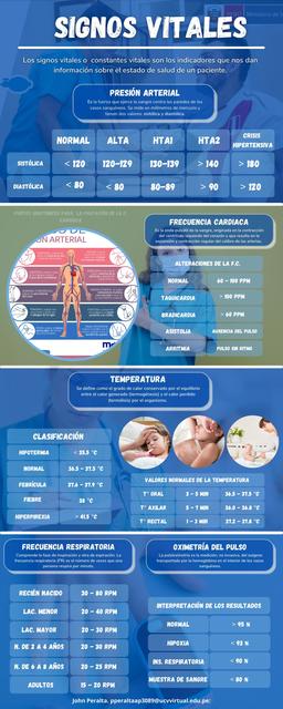 Signos Vitales