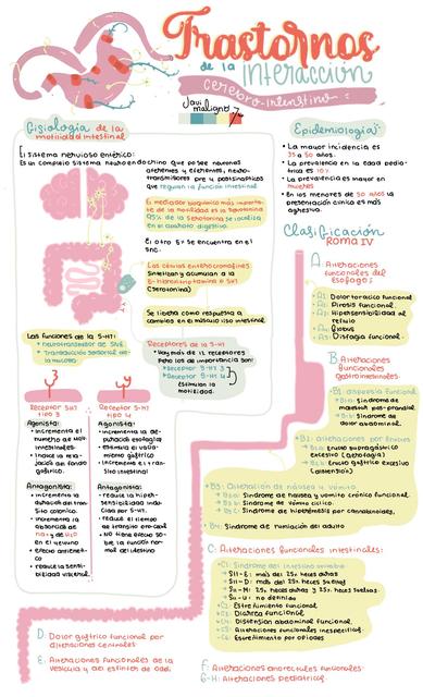 Trastornos de la Interacción Cerebro Digestivo