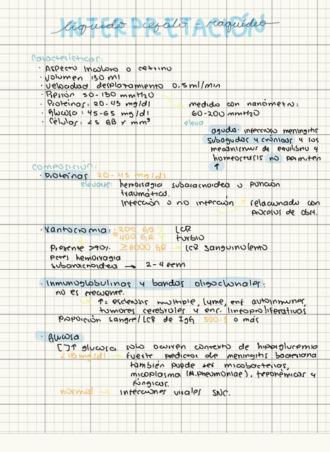Interpretación Líquido Céfalo Raquídeo