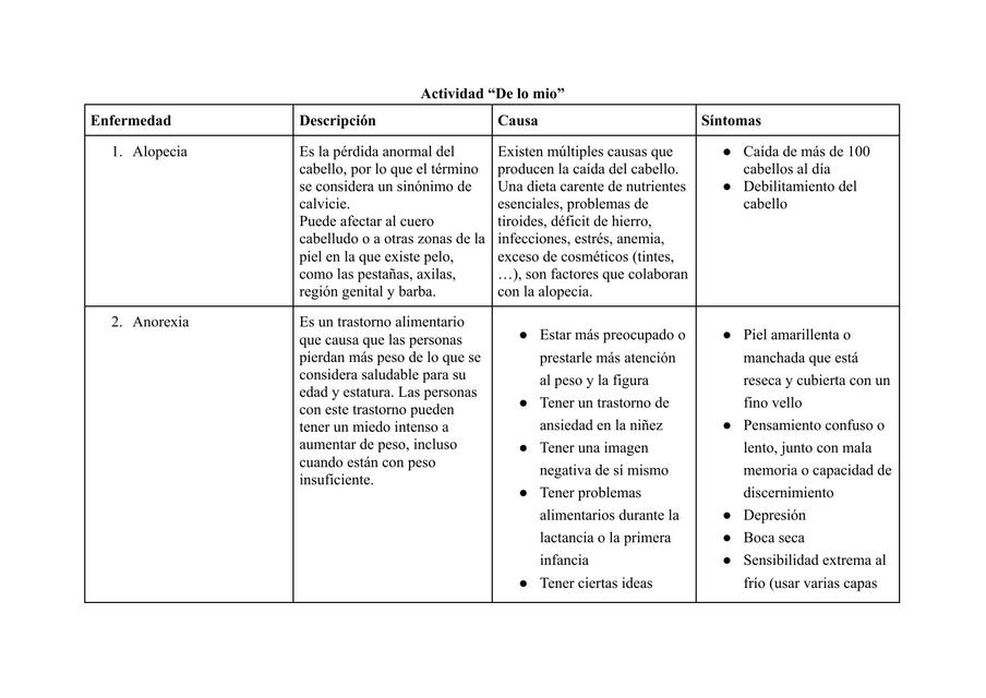 Fundamentos de Medicina: enfermedades