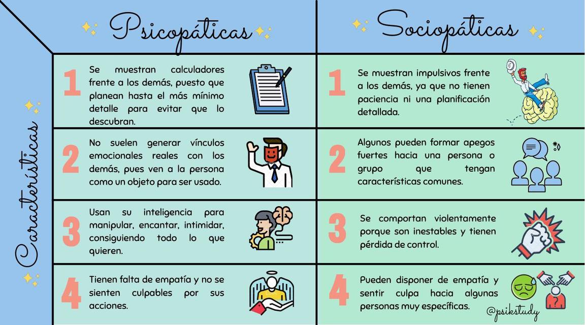 Características psicopáticas y sociopáticas