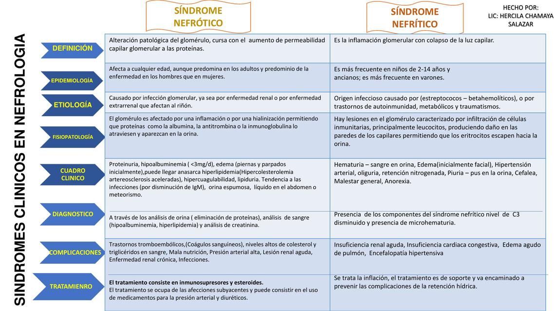 INSUFICIENCIA RENAL NTA