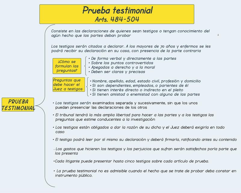 Prueba Testimonial 