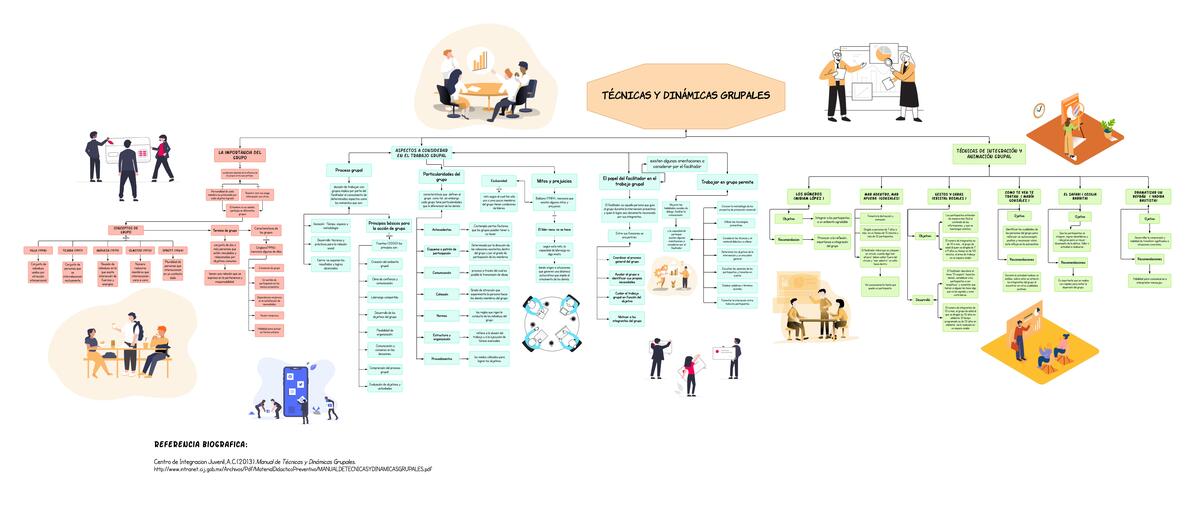 Técnicas y Dinámicas Grupales