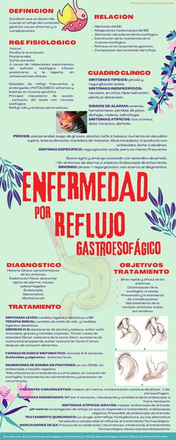 Enfermedad por Reflujo Gastroesofágico 