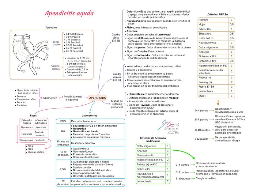 Apendicitis aguda