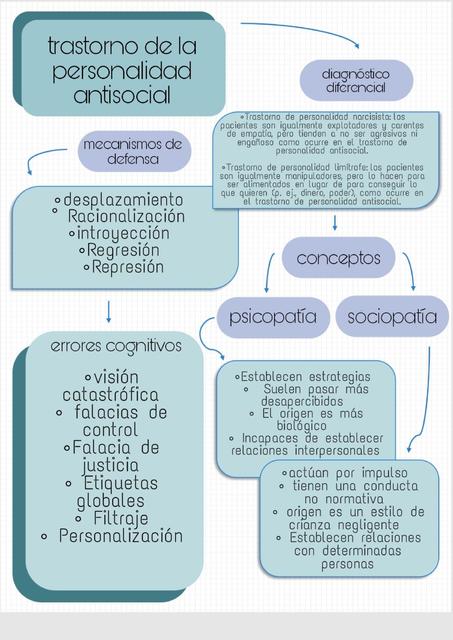 Trastorno de la Personalidad Antisocial