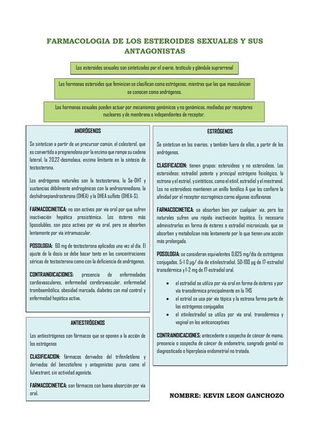 Farmacología de los Esteroides Sexuales