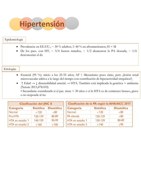 Hipertensión 