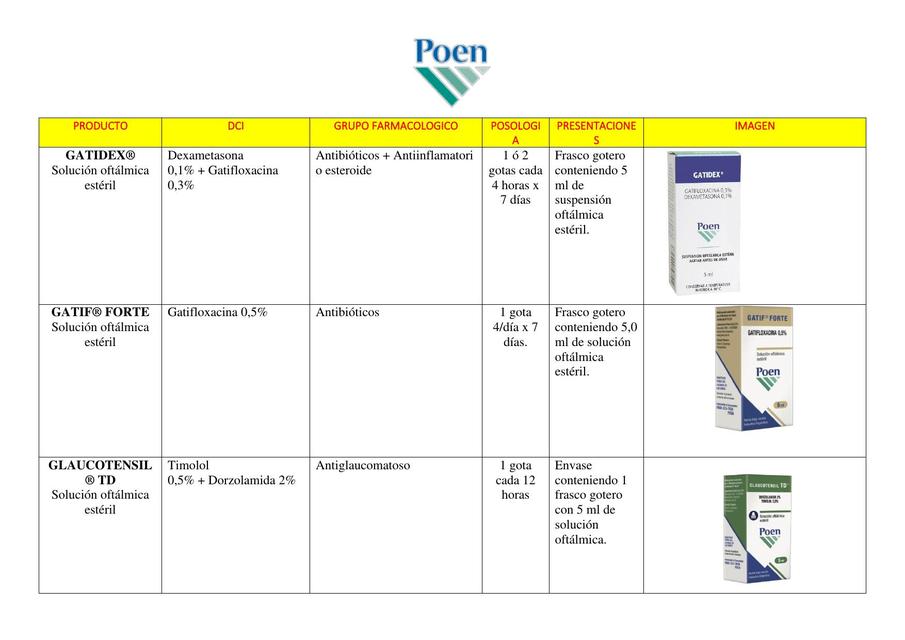 Laboratorio Poen 