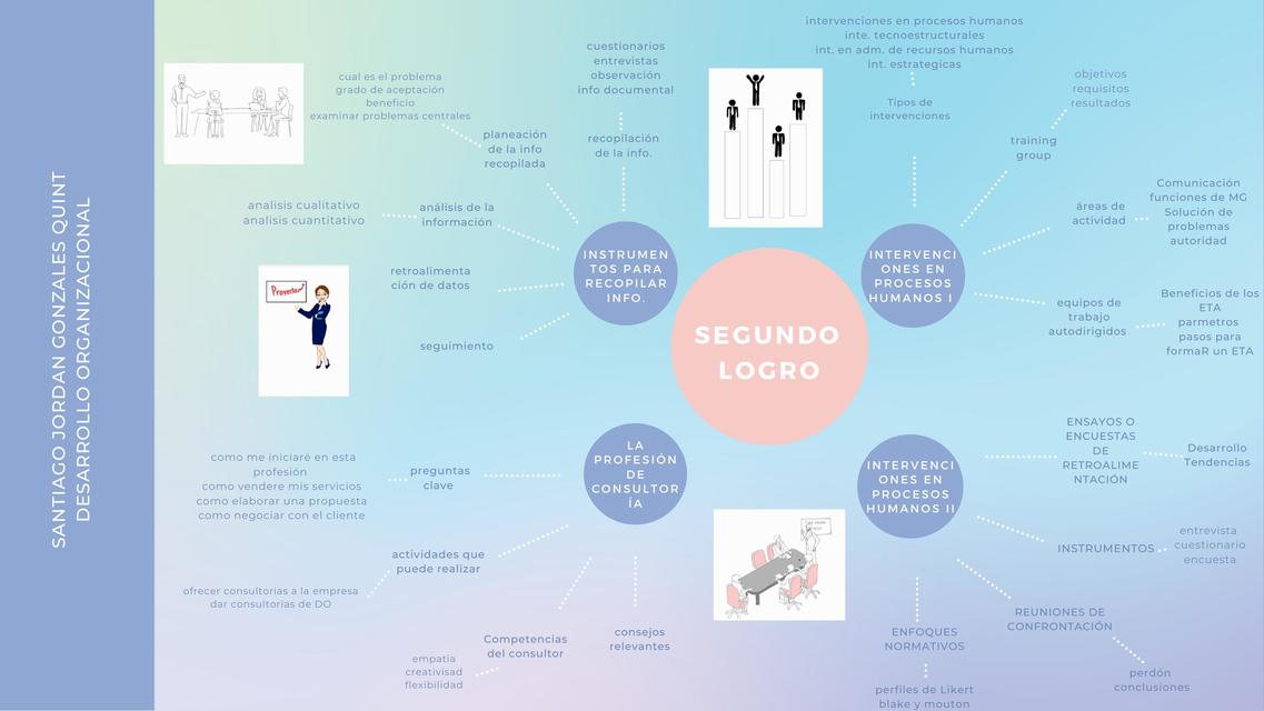 Proceso de consultoría 