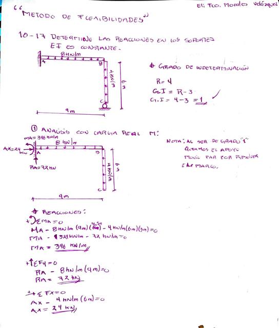 Método de Flexibilidades