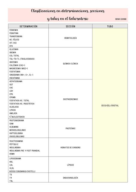 Clasificaciones en el Laboratorio
