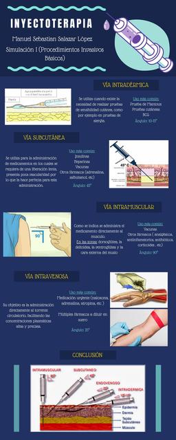 Inyectoterapia