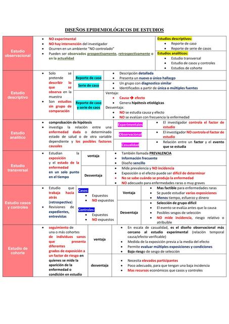 Diseños Epidemiológicos de Estudios  