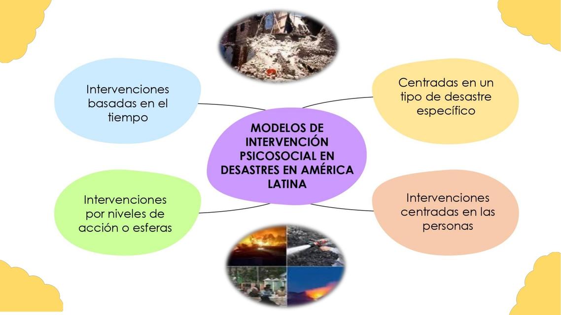 Psicología de Emergencias 