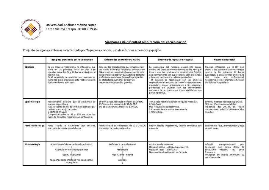 Síndromes de Dificultad Respiratoria del Recién Nacido