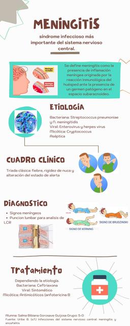 Meningitis