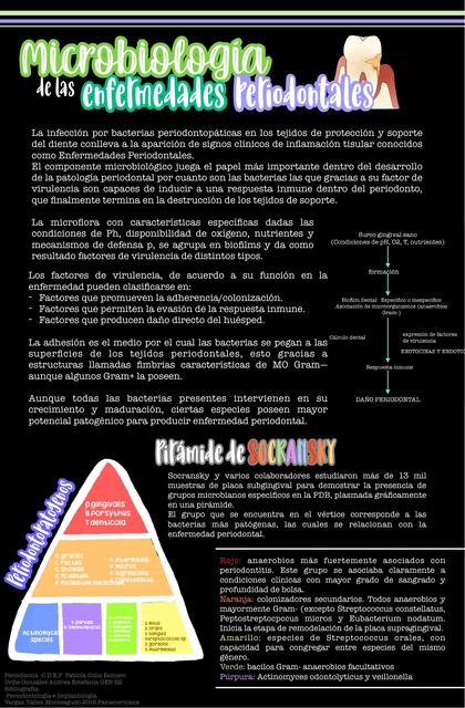 Microbiología de las Enfermedades Periodontales