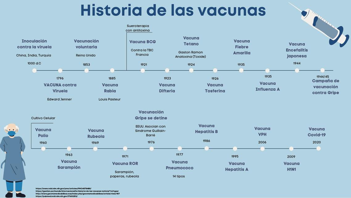 Historia de las Vacunas 