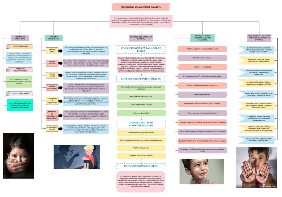 Prevención del Maltrato Infantil