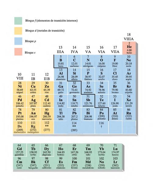 Fundamentos de Química 