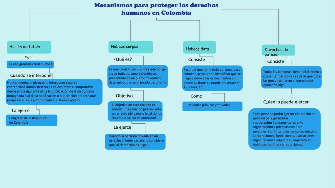 Derechos Humanos En Colombia