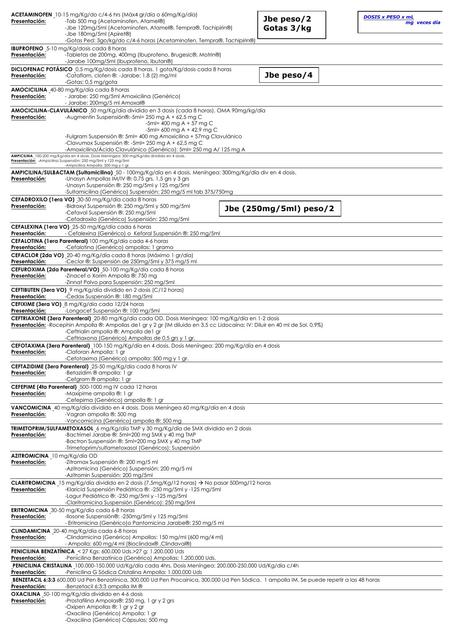 Dosis y Presentación de Antibióticos en Venezuela (pediatria)