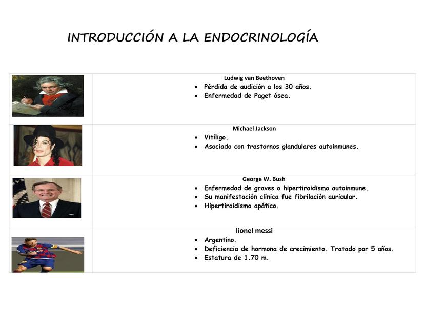 INTRODUCCION A LA ENDOCRINOLOGIA