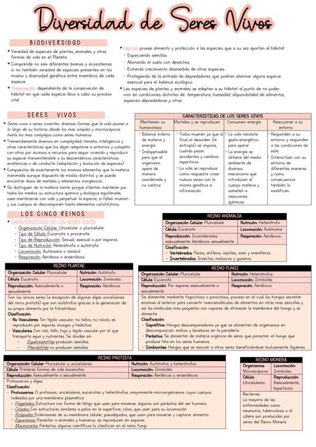 Diversidad de los seres vivos y componentes de la materia viva